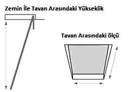 Cati Merdiveni Olculeri